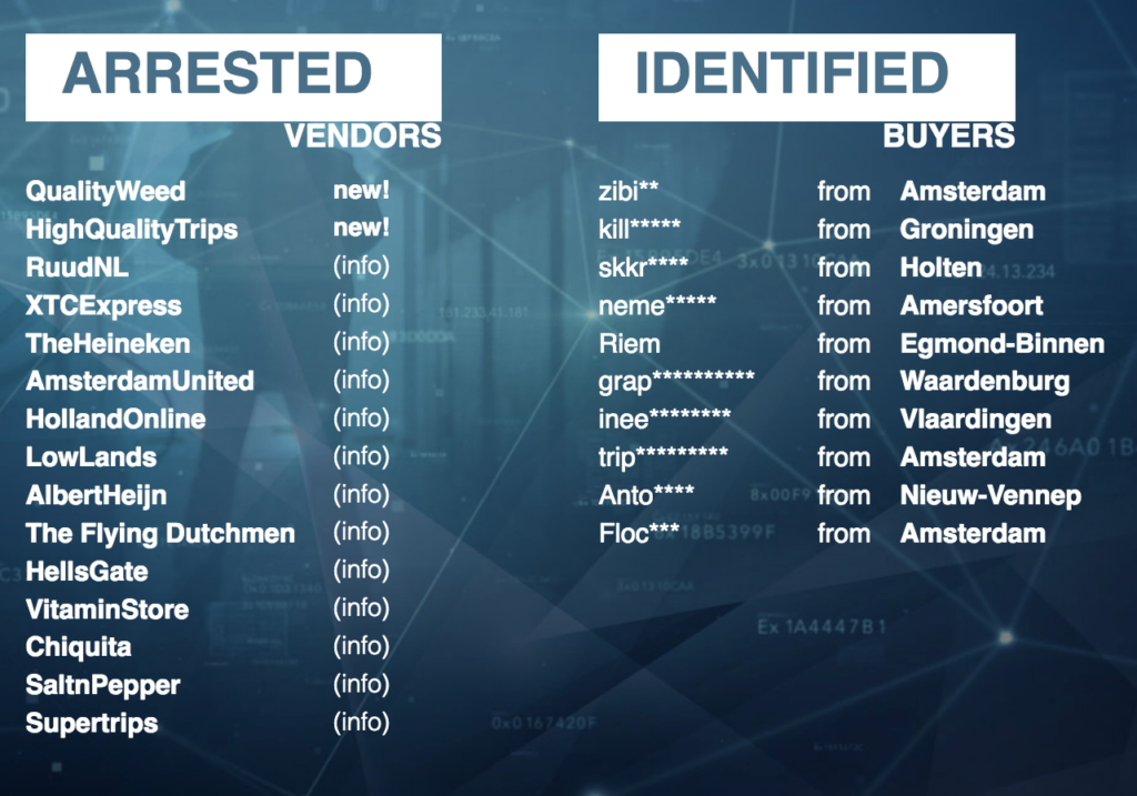 Best Australian Darknet Market