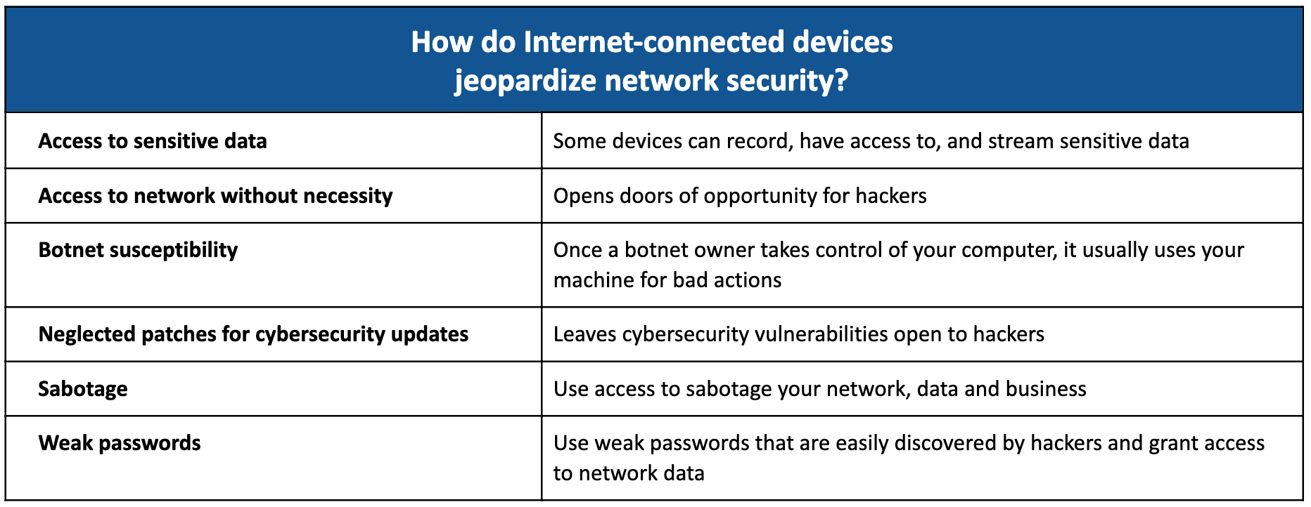 What are the Risks of Devices? CybelAngel