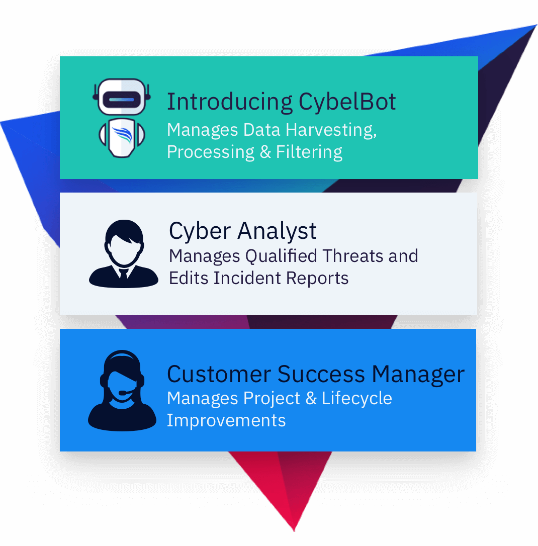 Databreachprevention Assess Your Data Breach Exposure Databreachprevention Assess Your Data Breach Exposure