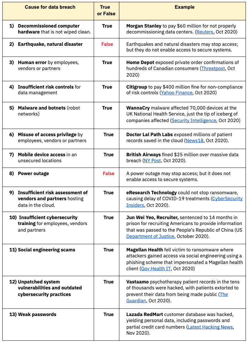 How To Spot & Resolve Causes Of Data Breaches - CybelAngel